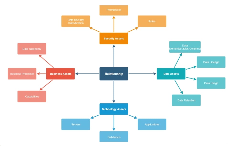 Data Governance